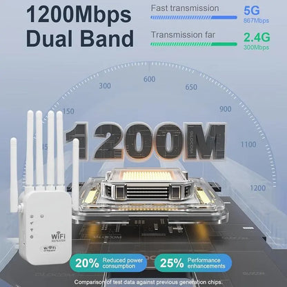 MUNBYN 2026 WiFi Range Extender - 1200Mbps Dual Band Repeater (5GHz/2.4GHz) WiFi Booster, Coverage Up to 10,000 Sq.Ft, Supports 50 Devices, Includes Ethernet Port for Home Use