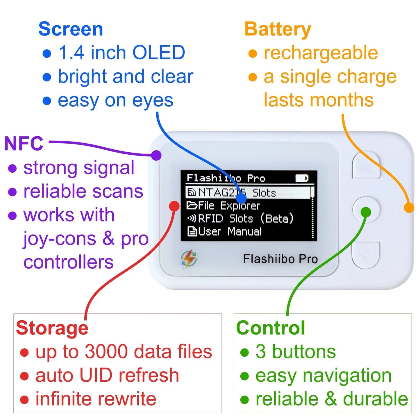 Flashiibo Pro NFC Emulator with 3000+ Saves, Unlimited Rewrite, Auto UID Regeneration, Rechargeable Battery, 1.4" OLED Screen, Compatible with Over 50 Nintendo Switch Games