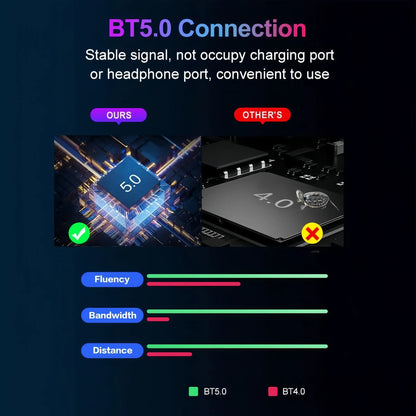 Mobile Gaming Keyboard and Mouse Adapter with One-Handed RGB Backlit Keyboard, Wired Gaming Mouse, and Mouse Pad - Ideal for PUBG Mobile and FPS Games - Ergonomic Wrist Support and Integrated Gaming Console for Enhanced Player Experience
