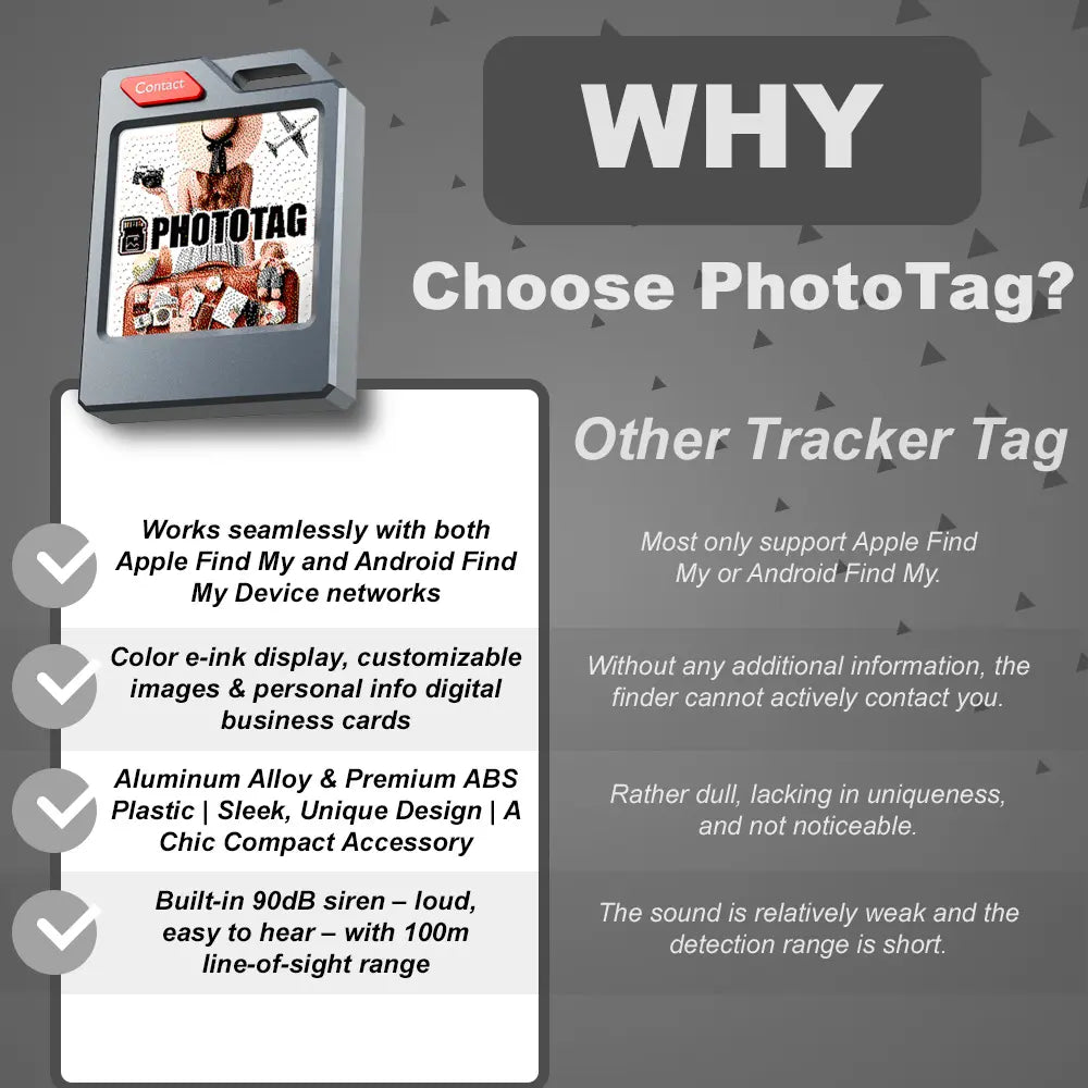Phototag: Customizable E-Ink Tracker for Keys, Wallets, Luggage. Compatible with Apple Find My . Displays Photos and Emojis. up to 10 Months of Battery Life and IP65 Waterproof. Replaceable Battery.Personalized Gift.