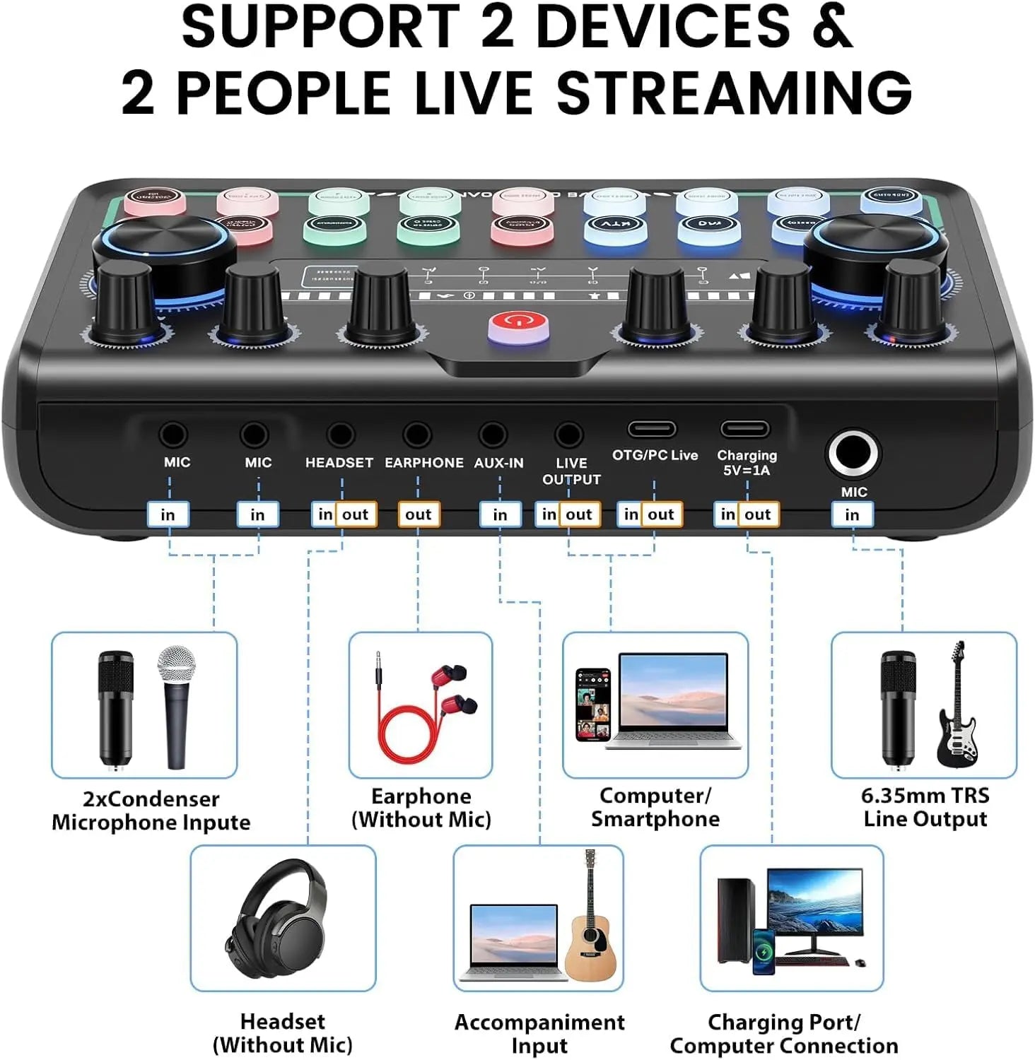 Safring 2026 Enhanced Podcast Equipment Bundle: Professional Audio Interface and Microphone Package for Gaming, Recording, Singing, and Streaming