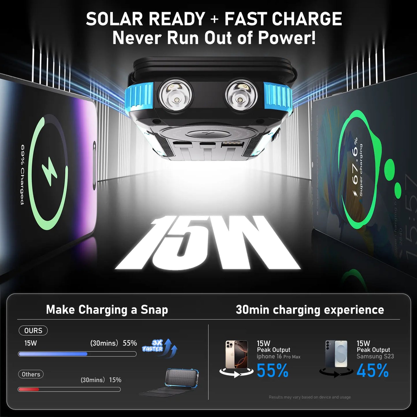 20000Mah Solar Power Bank with 4 Foldable Solar Panels, Built-In Wireless Charging, PD 15W Fast Charging, 3 Built-In Cables, 6 Charging Ports, Portable Solar Charger with Dual Flashlights and Carabiner, Compatible with All Mobile Devices