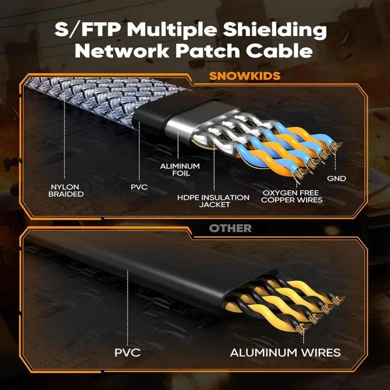Cat 8 Ethernet Cable - High-Speed Braided 40Gbps 2000 MHz Network Cord for Gaming PCs, PS5, Xbox, Modems, and Routers
