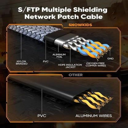 Cat 8 Ethernet Cable - High-Speed Braided 40Gbps 2000 MHz Network Cord for Gaming PCs, PS5, Xbox, Modems, and Routers