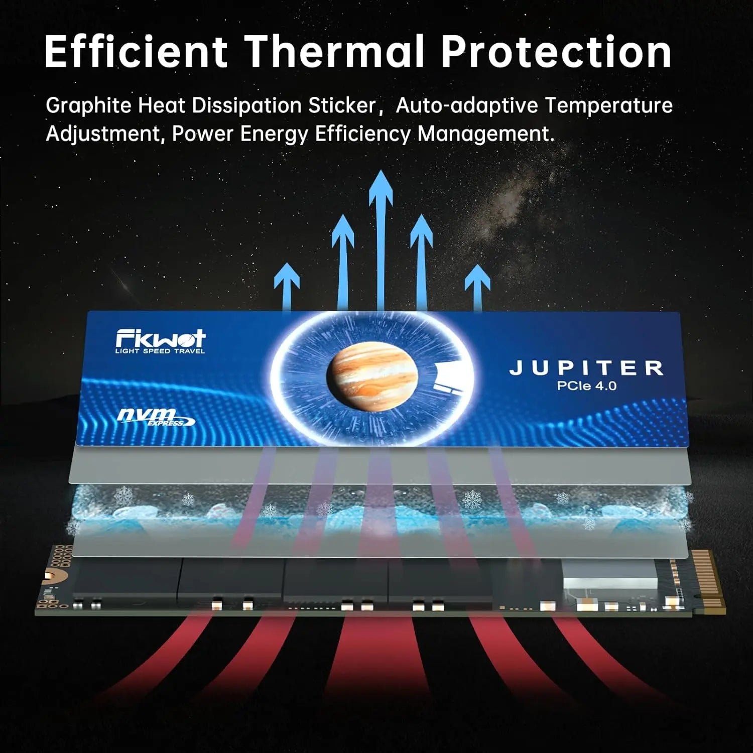 FIKWOT Internal Gaming SSD - M.2 2280 PCIe Gen 4x4 NVMe 3D NAND with High-Conductivity Graphite Heatsink, Available in 500GB, 1TB, 2TB, and 4TB, Up to 7300MB/s Read Speed, PS5-Compatible for Laptops and Desktops