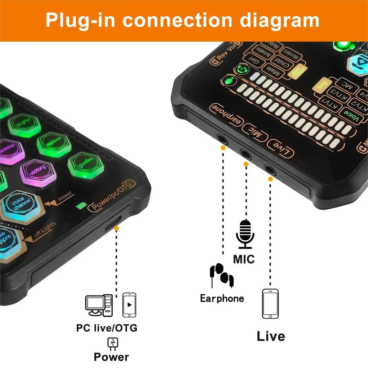 HOSABELY SK9 Wired Compact Handheld Live Sound Card Set – Portable Audio Interface with Microphone Connectivity for PS5, PC, Android, and iPhone Streaming