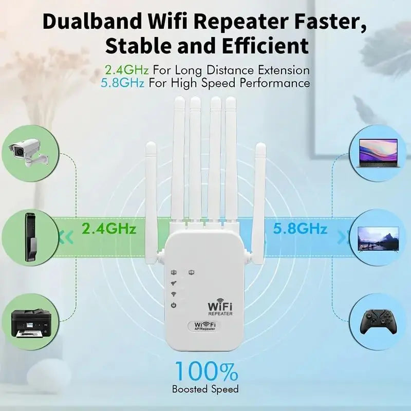 MUNBYN 2026 WiFi Range Extender - 1200Mbps Dual Band Repeater (5GHz/2.4GHz) WiFi Booster, Coverage Up to 10,000 Sq.Ft, Supports 50 Devices, Includes Ethernet Port for Home Use