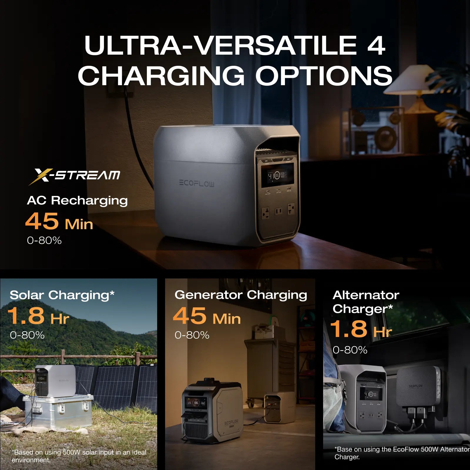 ECOFLOW DELTA 3 Classic, Lifepo4 Battery, Solar Generator, Fast Charging, Portable Power Station for Home Backup Power