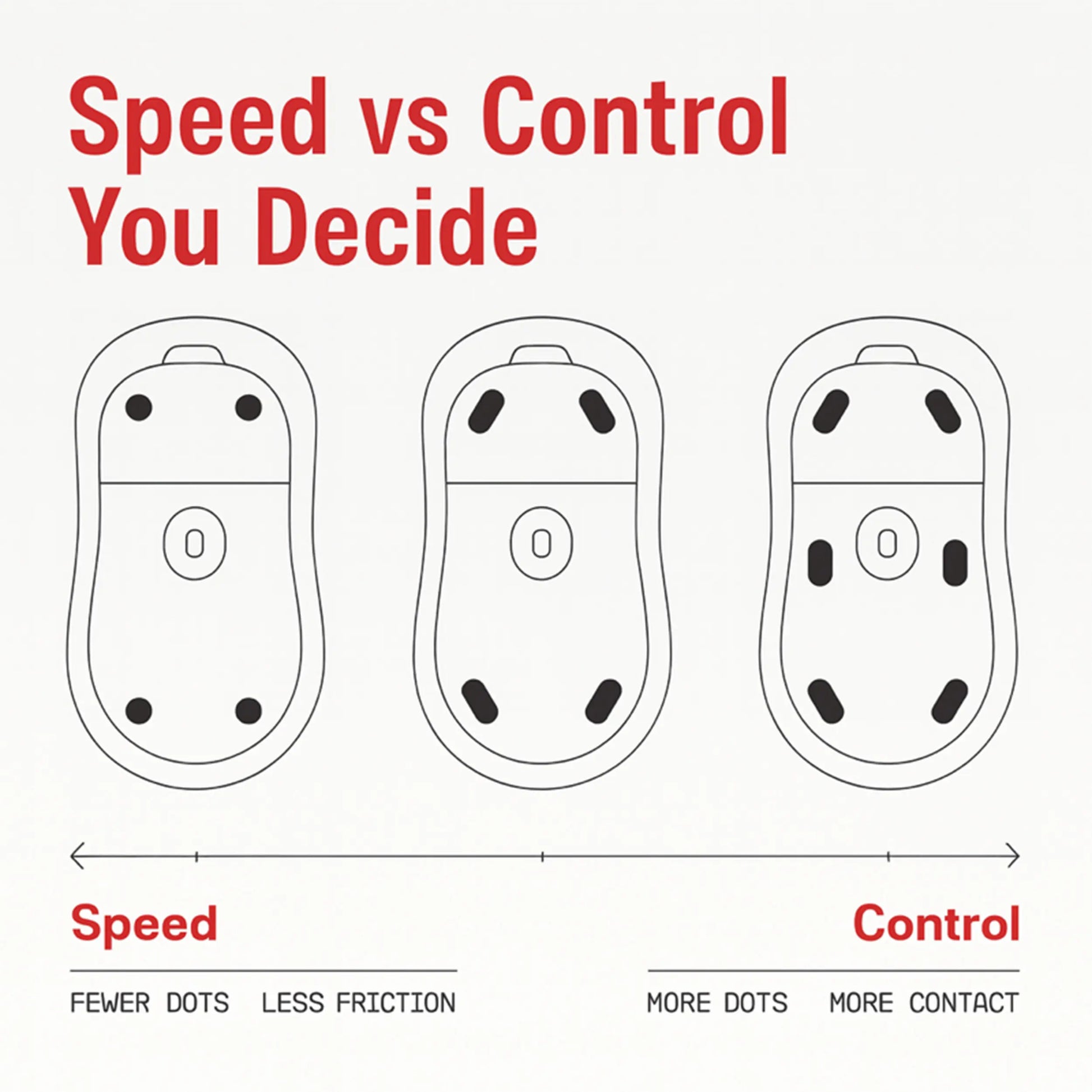 Flashbeyond 60 Dot Mouse Skates – PTFE for Glass Mousepad | Adjustable Glide & Precision Control | Easy Apply | Crimson Red
