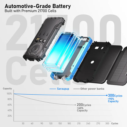 20000Mah Solar Power Bank with 4 Foldable Solar Panels, Built-In Wireless Charging, PD 15W Fast Charging, 3 Built-In Cables, 6 Charging Ports, Portable Solar Charger with Dual Flashlights and Carabiner, Compatible with All Mobile Devices