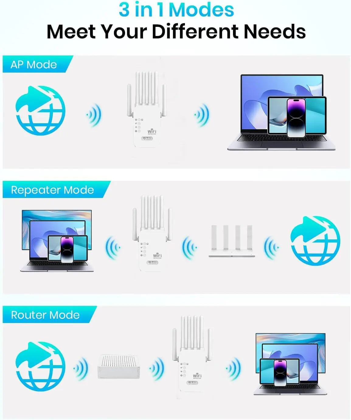 Dual Band 1200Mbps WiFi Extender with 6 High-Gain Antennas, Coverage up to 2000 Sq. Ft for 30 Devices, Ethernet Port Included, Perfect for Home Offices and Studios