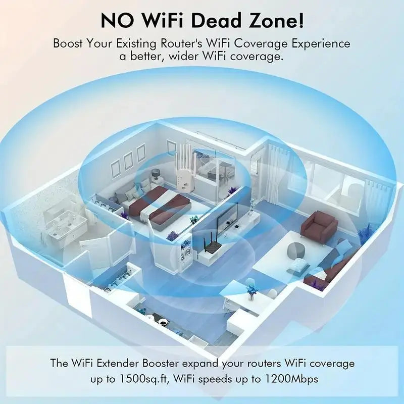 MUNBYN 2026 WiFi Range Extender - 1200Mbps Dual Band Repeater (5GHz/2.4GHz) WiFi Booster, Coverage Up to 10,000 Sq.Ft, Supports 50 Devices, Includes Ethernet Port for Home Use