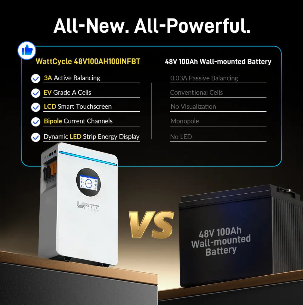 Wattcycle 48V 100Ah 5.12Kwh Wall-Mounted Lifepo4 Battery with Bluetooth for Home Backup Power, Deep Cycle,Solar System