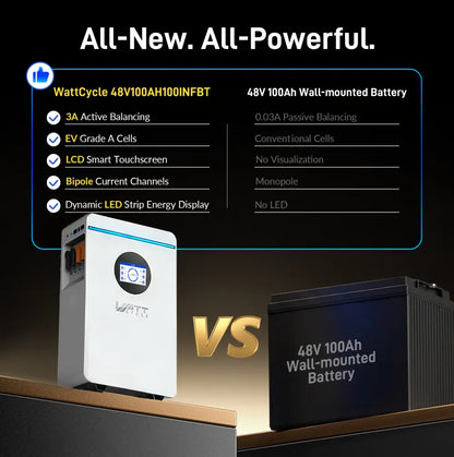Wattcycle 48V 100Ah 5.12Kwh Wall-Mounted Lifepo4 Battery with Bluetooth for Home Backup Power, Deep Cycle,Solar System