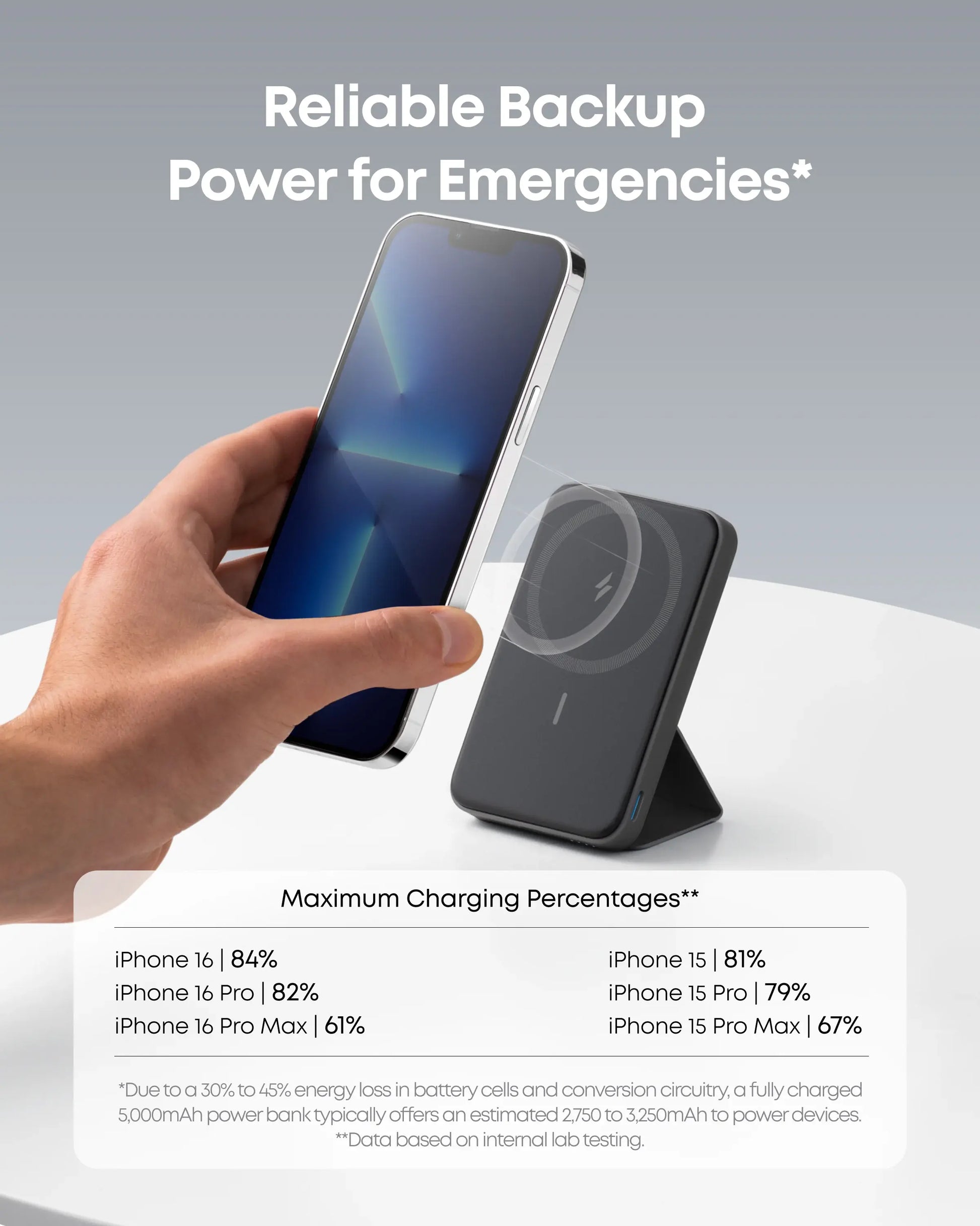 Anker 5,000mAh Magnetic Power Bank - Wireless Portable Charger with Foldable Stand and Side USB-C Port, Compatible with iPhone 17/16/15/14/13, Ideal for Summer and Father's Day Gifts