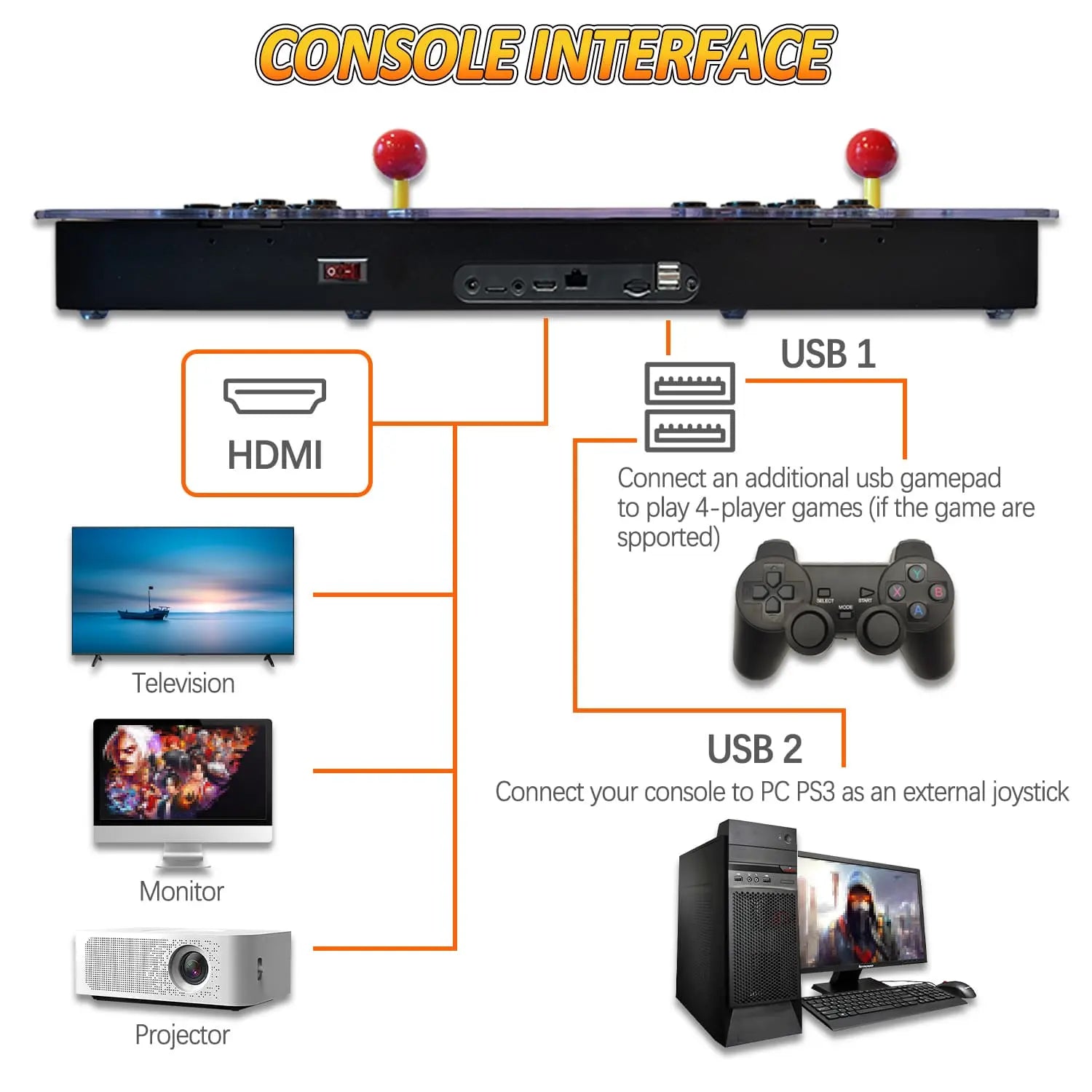 Pandora Box Retro Arcade Console - 29,800 Games, Dual HDMI Output for HD TV, Projector, and PC, 3D Game Support for 1 to 4 Players, Features Save, Pause, Favorites, and Game Management