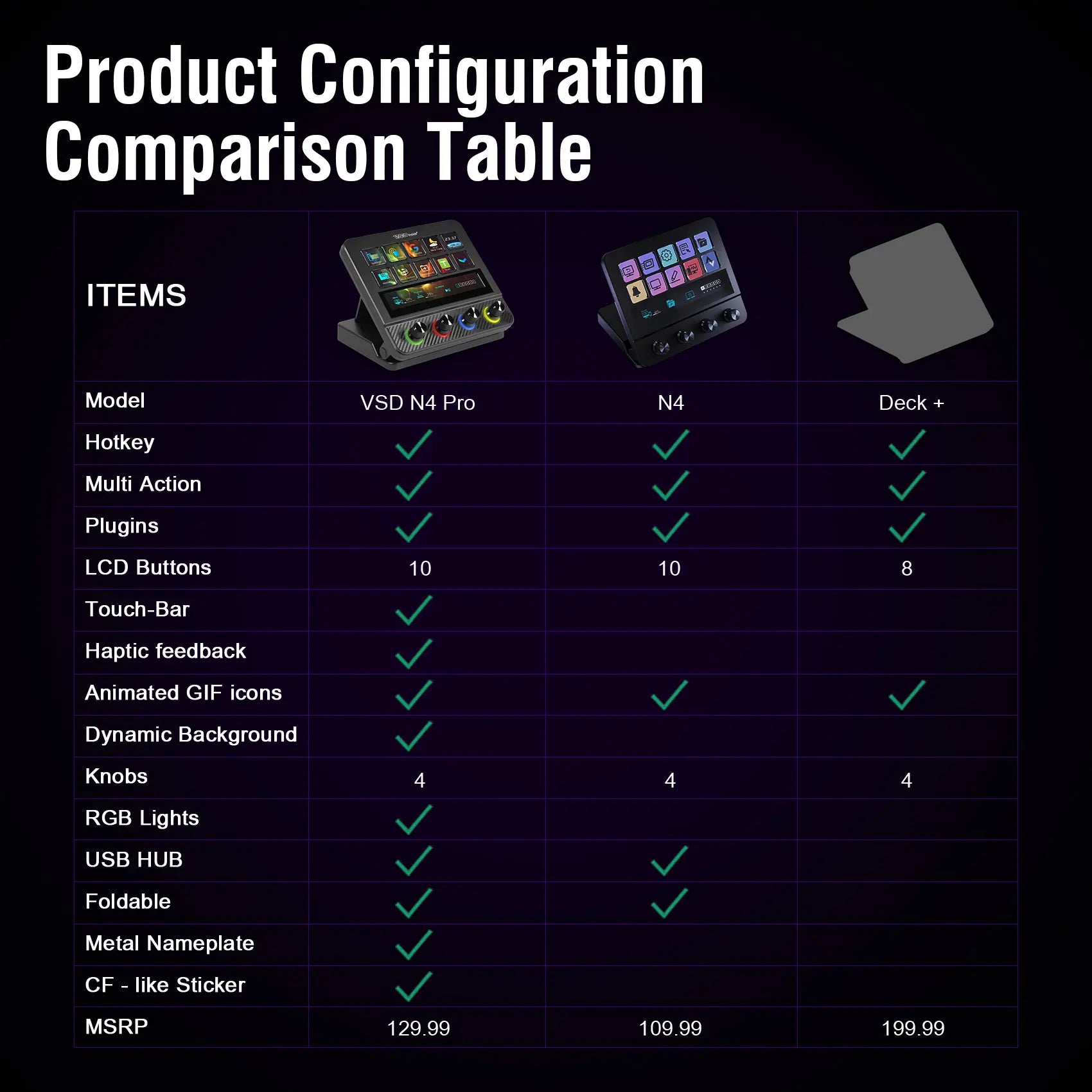 Vsdinside N4 Pro - All-in-One Customizable Keyboard Control Center with 10 LCD Keys, 4 Smart Knobs, and Touch Bar for Gaming, Streaming, and Content Creation on Mac & Windows