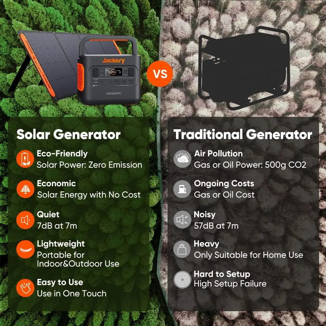 The New Jackery Explorer 300 Portable Power Bank Features a 292Wh Lithium Iron Phosphate (Lifepo4) Battery and a 300W AC Output (Summervibes).