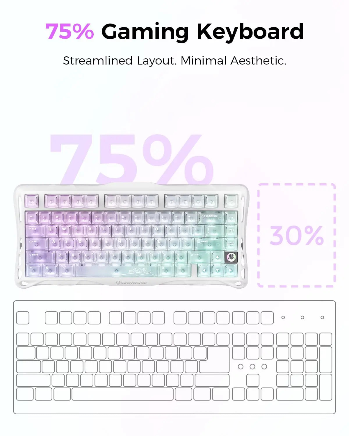 Gravastar Mercury K1 Lite Crystal Aurora 75% Mechanical Gaming Keyboard, 2.4Ghz/Bt/Wired Tri-Mode Wireless Keyboard, Gasket Hot Swappable Mechanical Keyboard, Pre-Lubed Linear Switches, RGB Backlit Summerwins