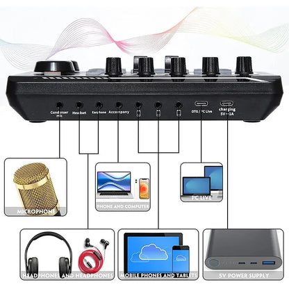 Professional Live Sound Card Audio Interface with DJ Mixer Effects and Voice Changer for Podcast Production and Streaming (Not Compatible with XBOX)